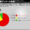 「シー・シェパード抗議船 日本船と衝突について」の調査の画像