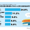 冬の夜に読みたい小説に関する意識調査の画像