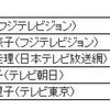 今、一番注目している女子アナウンサーの画像