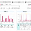 設定した分析結果の例の画像