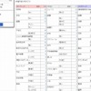 「評判ウォッチ」のレポート。どのような点（キーワード）を評価しているかが分析可能だの画像