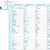 「反響ウォッチ」で抽出されたキーワードの画像