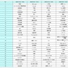 「反響ウォッチ」で抽出されたキーワード（レポートファイルに出力されたもの）の画像