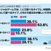 ソーシャルゲームに関する意識調査の画像