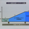 　ウィルコムとウィルコム沖縄は、新しい音声端末ラインナップとしてフルブラウザを標準搭載した300および310シリーズを11月下旬から順次発売すると発表した。の画像