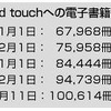 ダウンロード数の推移の画像