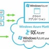 Windows Azure Platformの概要の画像