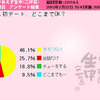 調査結果の画像