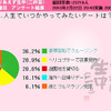 調査結果の画像