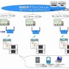 Wi−Fiスタンプラリーの特徴の画像