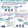NTTBPの無線LANを活用したサービス導入事例の画像