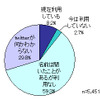 Twitterの利用状況の画像