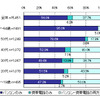 年代別アクセス端末の画像