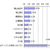 有名人のフォロー率の画像