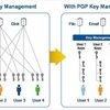 PGP Key Management Server概念図の画像