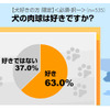 肉球に関する意識調査の画像