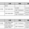 主要ソフトの販売価格の画像