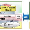 SOAの適用により、他システムおよびクラウド環境上で動作するSaaSとの連携も可能の画像