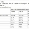 OEM Market Shareの画像