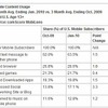 Mobile Content Usageの画像