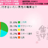 調査結果の画像