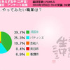 調査結果の画像