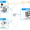 VOCS-Liteの構成イメージの画像