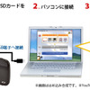 動画をYouTubeへ公開するイメージの画像
