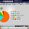 調査結果の画像