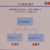 経営統合の概念図の画像
