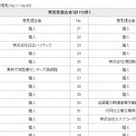 総務省、サイトに個人情報を誤って掲載…「光の道」構想に関する再意見募集で