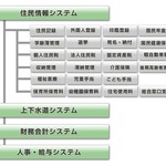 NEC、宮崎県・熊本県4自治体に、県域を越えての業務クラウドを全国初提供