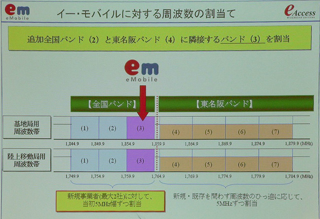 「日本の携帯電話はまだまだ発展途上」 -イー・モバイル