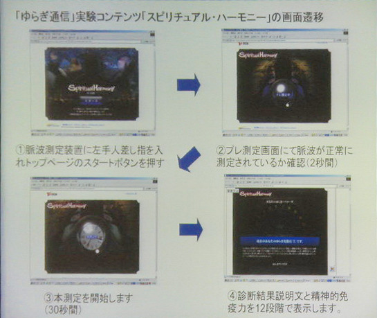 NTTコム、指先の脈拍で人間の精神状態を調べる新サービスを開発