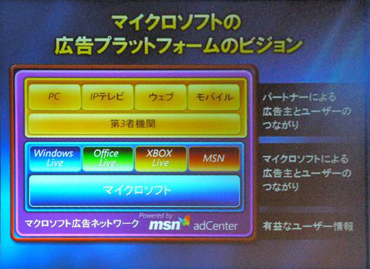 マイクロソフトの戦略の中で広告が重要なビジネスになる -スティーブ・バルマーCEO