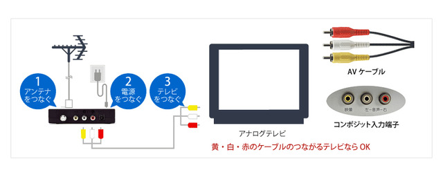 バッファロー、約10cm四方の小型簡易地デジチューナー
