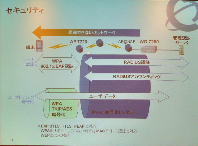 ノーテル、「ワイヤレスメッシュネットワーク」構築に向けた新製品群を発表 — 海外に多数の導入実績