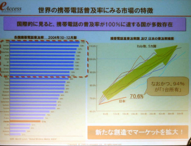 【mobidec】モバイルでもADSLのビジネススタイルを -イー・モバイル諸橋氏
