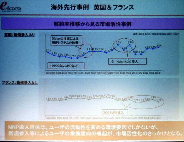 【mobidec】モバイルでもADSLのビジネススタイルを -イー・モバイル諸橋氏