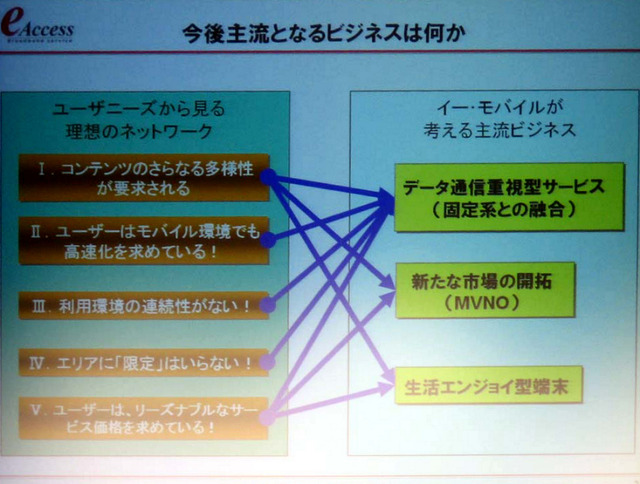 【mobidec】モバイルでもADSLのビジネススタイルを -イー・モバイル諸橋氏