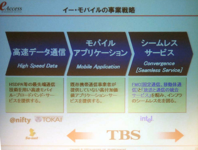 【mobidec】モバイルでもADSLのビジネススタイルを -イー・モバイル諸橋氏