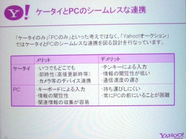 【mobidec】Yahoo!オークションのPCとモバイルのシームレスなサービスを解説