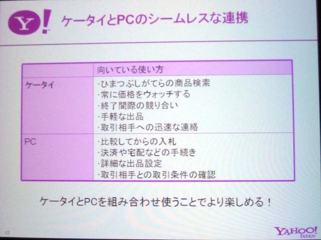 【mobidec】Yahoo!オークションのPCとモバイルのシームレスなサービスを解説