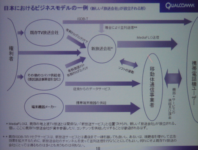 【mobidec】通信と放送が融合した「MediaFLO」とは？ -クアルコム