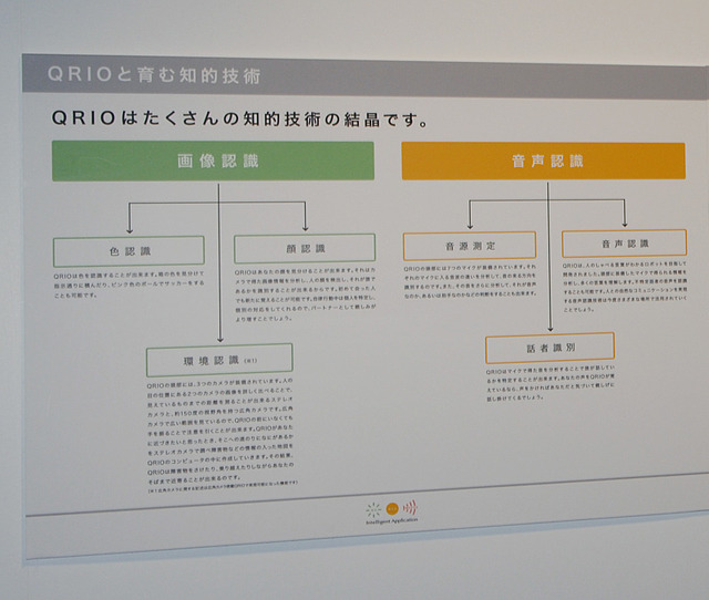 ソニー、スゴ録やウォークマンが提案する「インテリジェンス展」 知的な進化を遂げたQRIOも登場!