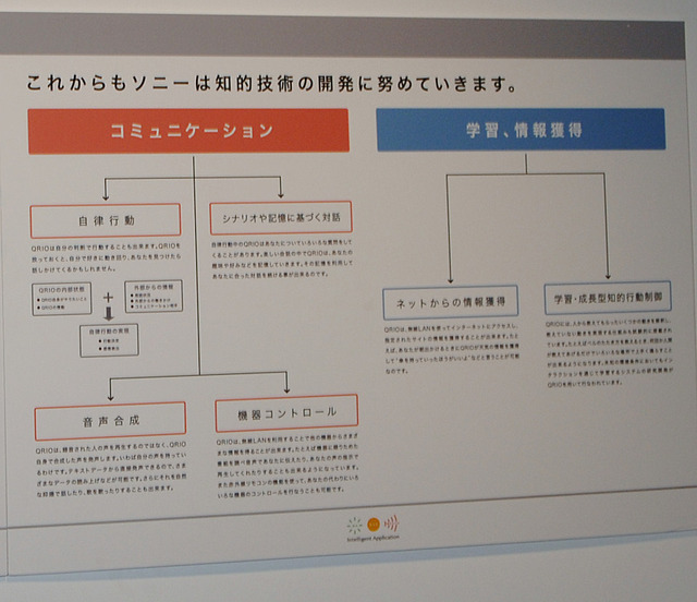 ソニー、スゴ録やウォークマンが提案する「インテリジェンス展」　知的な進化を遂げたQRIOも登場！