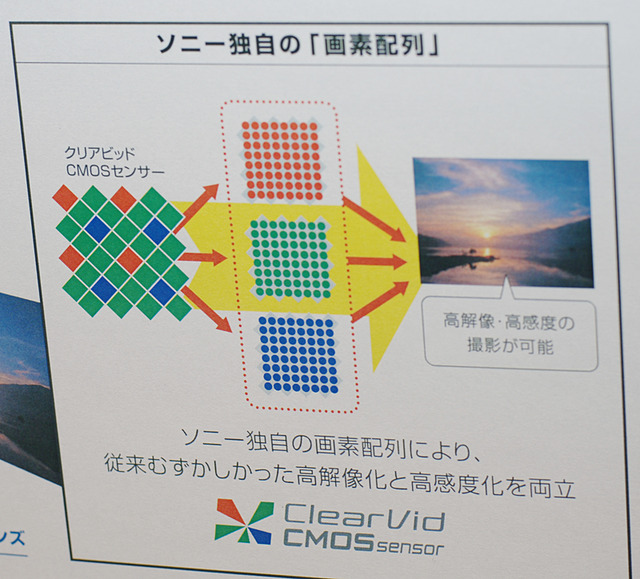 ソニー、高感度撮影と4Mの高画素静止画記録を両立したハイビジョンハンディカム「HDR-HC3」