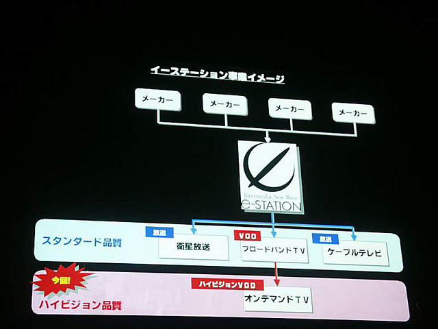 イーステーション、成人向け作品の供給業者としてハイビジョンVODサービスに参入