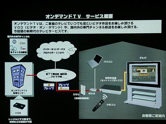イーステーション、成人向け作品の供給業者としてハイビジョンVODサービスに参入