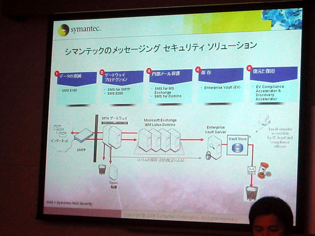 シマンテック、「スパムメールの実態と対策に関するアンケート」の調査結果を発表